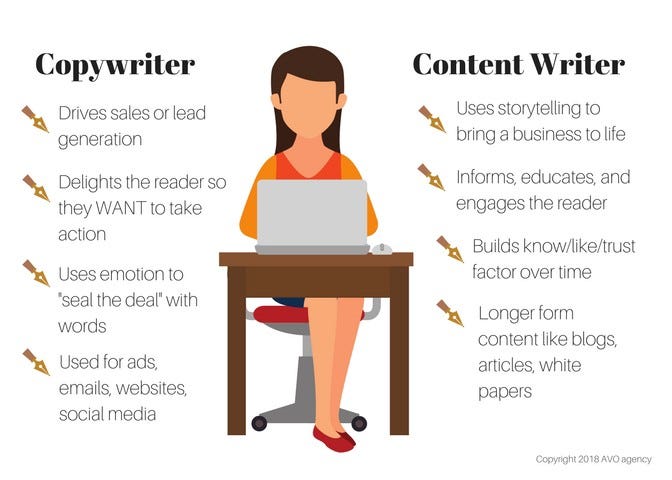 What do Content Writers need to know when shifting to Copywriting? | by