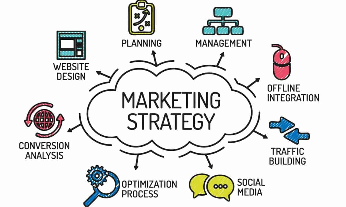 Gambar Strategi Pemasaran