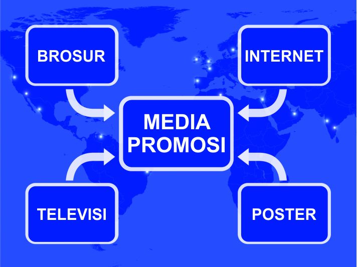 Jenis & Tujuan Media Promosi + Cara Memilih Media Promosi yang Tepat