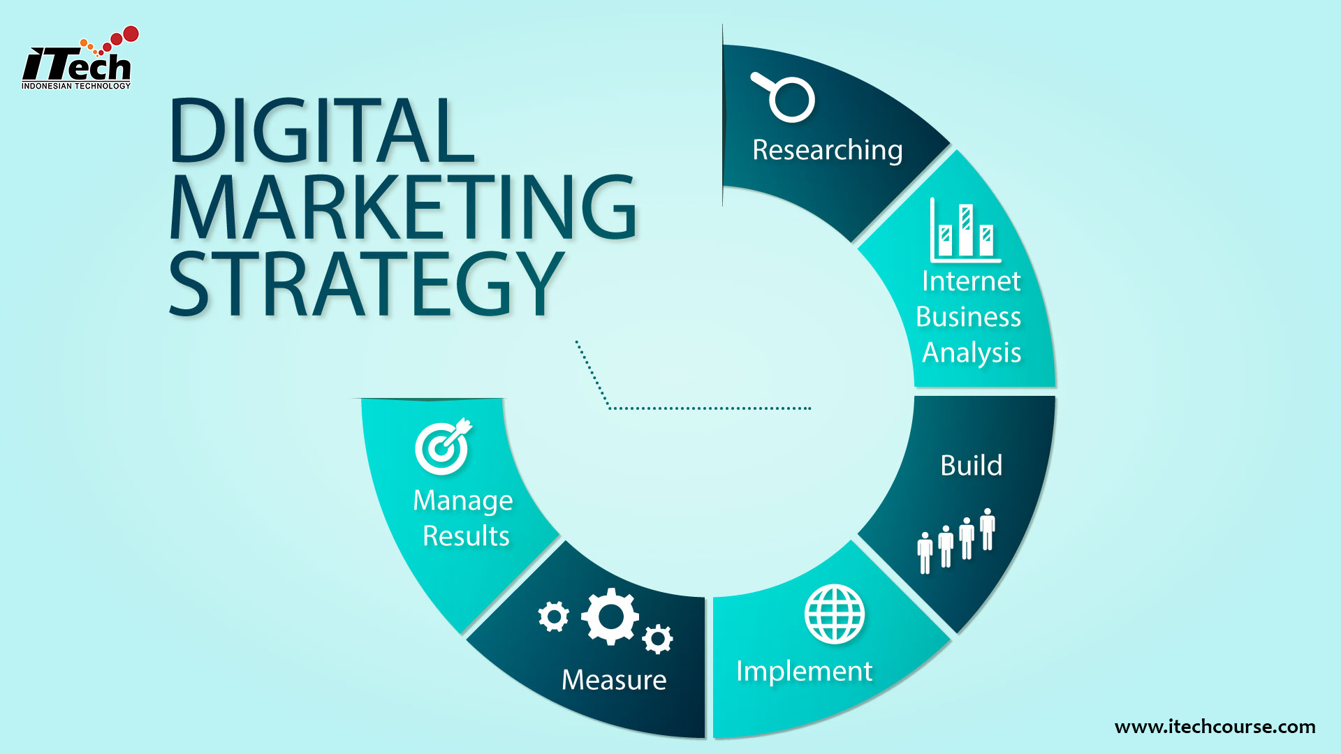 Fakta Menarik Mengenai Strategi Pemasaran Digital | ITech Course