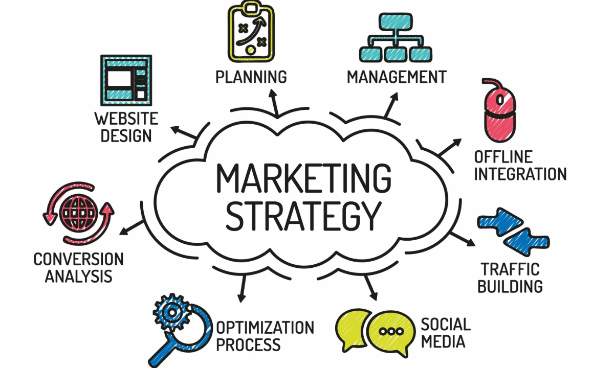 Definisi dan Pengertian Strategi Pemasaran