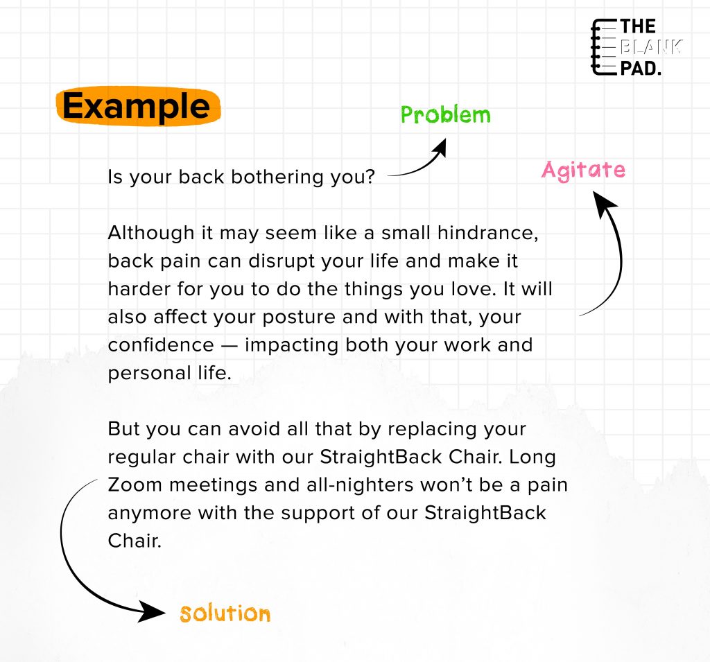 Gambar 1: Formula Copywriting Terbukti