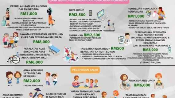Wow! Panduan E Filing Lhdn 2023 Wajib Kamu Ketahui