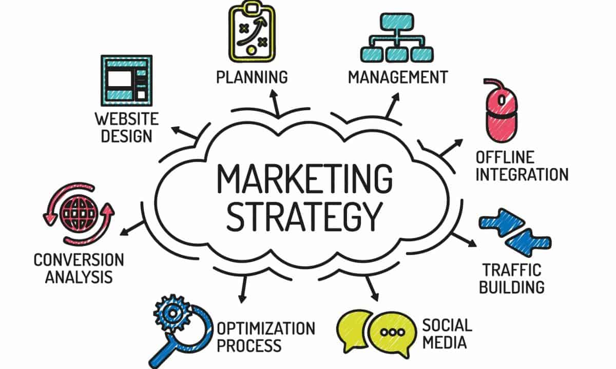 Penting! Strategi Marketing Yang Baik Di Indonesia Terbaik