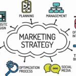 Terbongkar! Strategi Marketing Yang Paling Bagus Terbaik