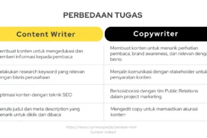 Wow! What Is Copywriter In Content Writer Wajib Kamu Ketahui