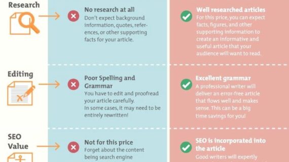 Simak! What Is Freelance Copywriting Jobs Wajib Kamu Ketahui