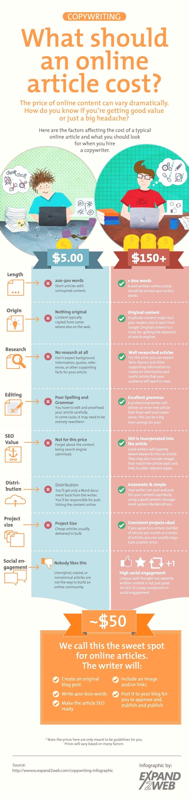 Freelance Copywriting Jobs Melbourne in 2020 | Copywriting, Learning