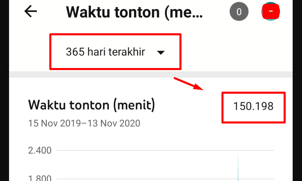 Perhitungan 4000 Jam Berapa Menit + Cara Mendapatkannya