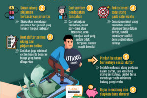 Rahasia Cara Melunasi Hutang Di Pinjol Terpecaya