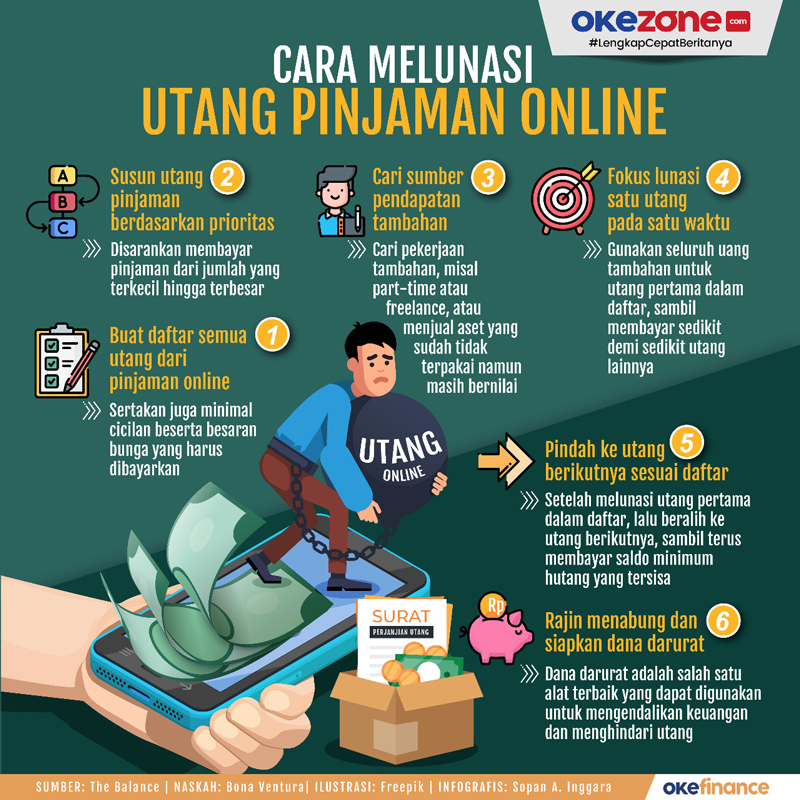 Okezone Infografis :: Cara Melunasi Utang Pinjaman Online