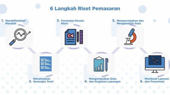 Dahsyat! Langkah Langkah Cara Bisnis Online Terbaik