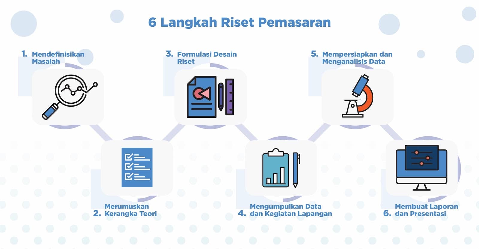 6 Langkah Riset Pemasaran yang Tepat untuk Bisnis - Compas