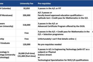 Dahsyat! Part Time Business Management Degrees In Sri Lanka Wajib Kamu Ketahui