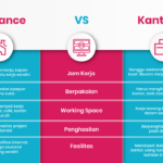 Rahasia Cara Kerja Freelance Di Projects.co.id Terpecaya