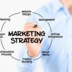 Wow! Strategi Marketing Dalam Meningkatkan Penjualan Wajib Kamu Ketahui
