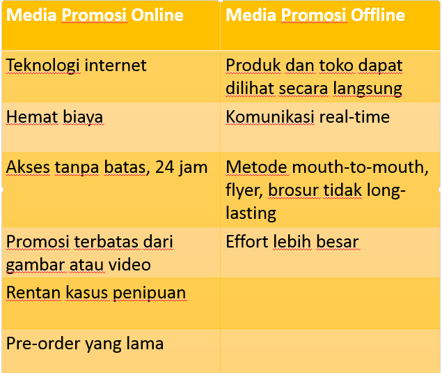 Rahasia Kelebihan Promosi Offline Dan Online Terpecaya