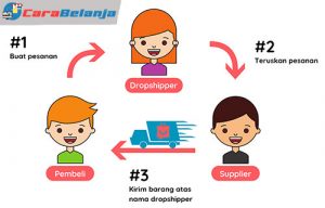 9 Cara Dropship Di Shopee Bagi Pemula 2023 - Carabelanja.id