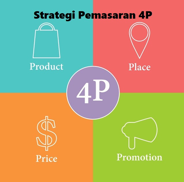 Penerapan Strategi Pemasaran 4P Yang Baik Dan Benar