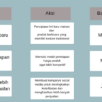 Simak! Cara Marketing Untuk Mencapai Target Wajib Kamu Ketahui