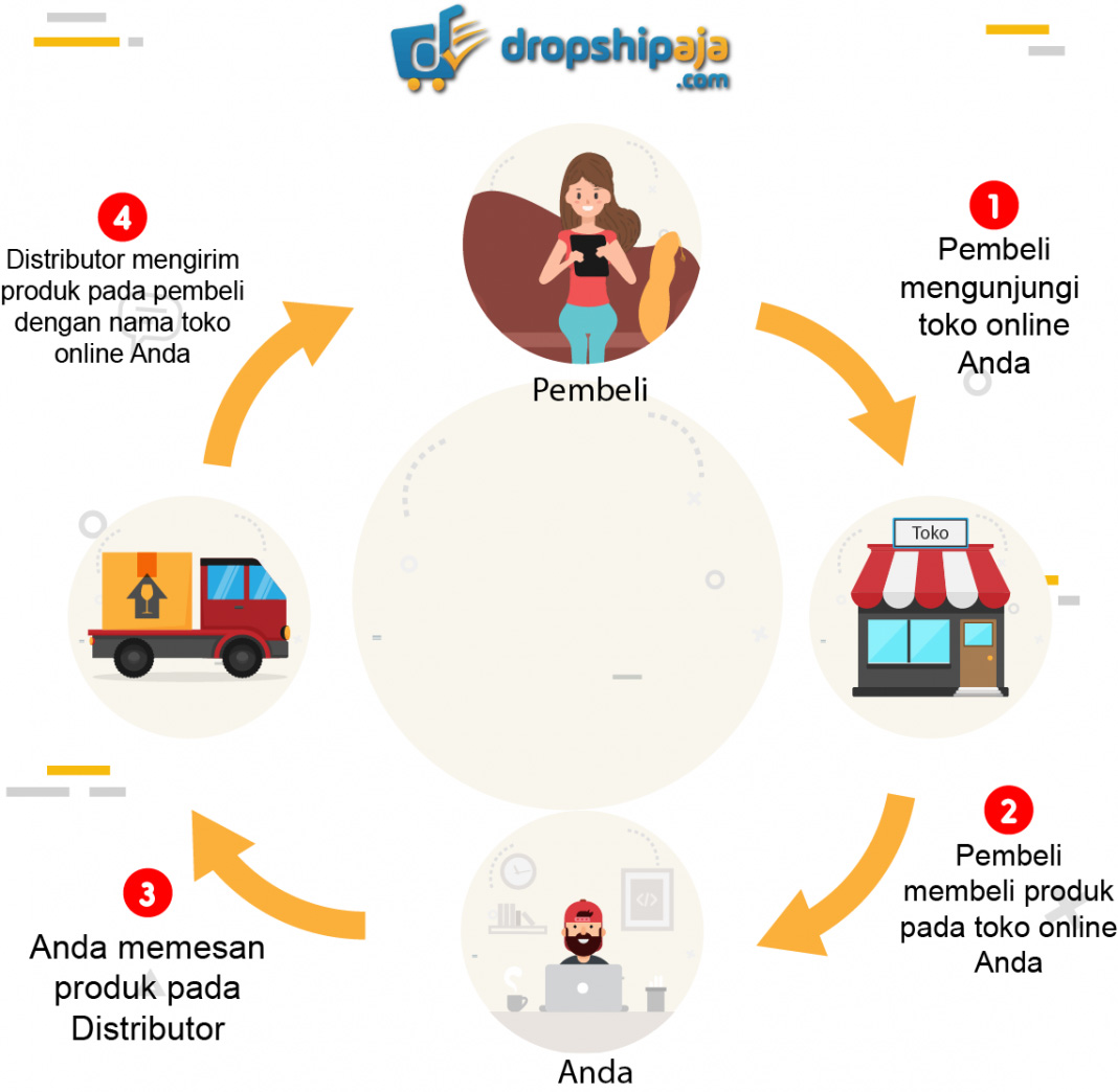7 Peluang Usaha Rumahan Dengan Potensi Omset Besar – Kalteng Today