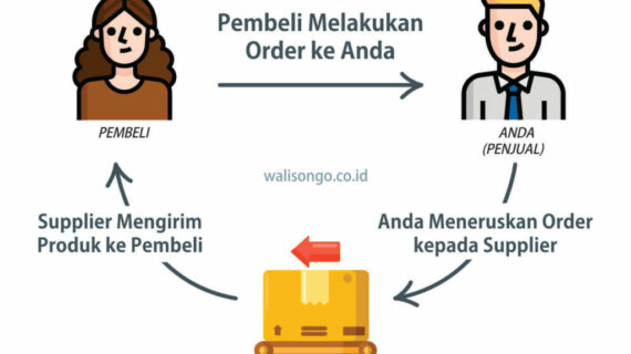 Rahasia Cara Kerja Dropship Tanpa Modal Wajib Kamu Ketahui