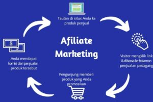 Hebat! Cara Spam Wa Di Laptop Wajib Kamu Ketahui
