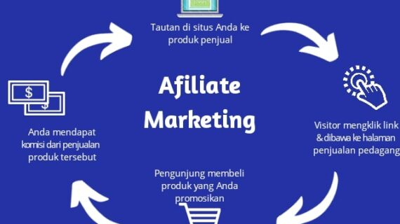 Terungkap Cara Buka Bisnis Online Tanpa Modal Terbaik
