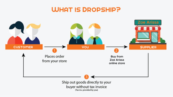 Rahasia Cara Dropship Barang China Di Shopee Terbaik
