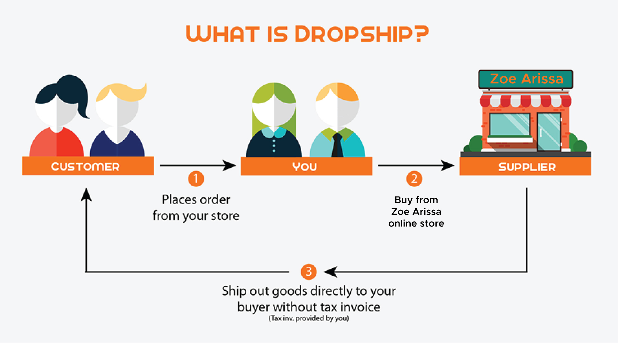Bagaimana Cara Menjadi Dropship di Shopee?