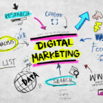 Simak! Cara Digital Marketing Yang Baik Wajib Kamu Ketahui