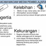 Penting! Keuntungan Menggunakan Media Visual Adalah Wajib Kamu Ketahui