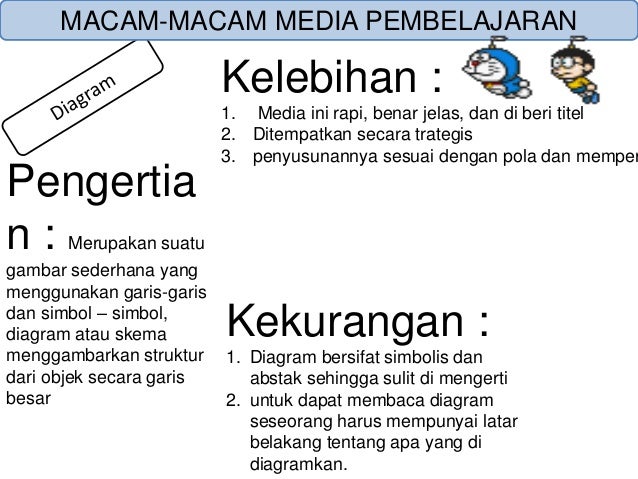Media Pembelajaran