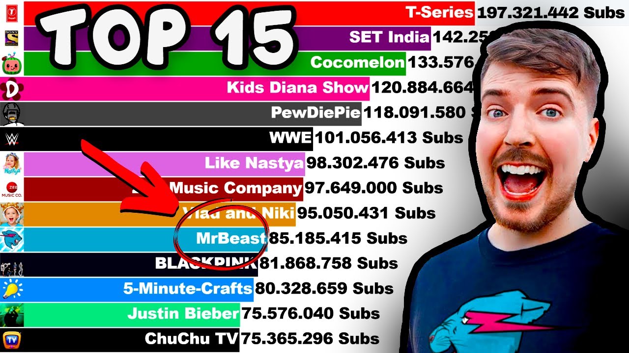 Top 10 Most Subscribed Youtube Channels 2022 Mobile Legends - Gambaran