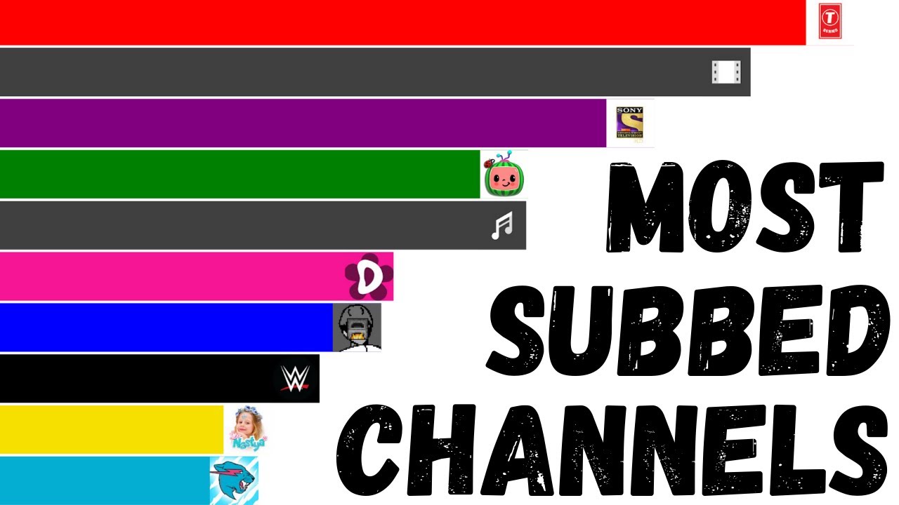 Top 100 Most Subscribed YouTube Channels [2021] - YouTube