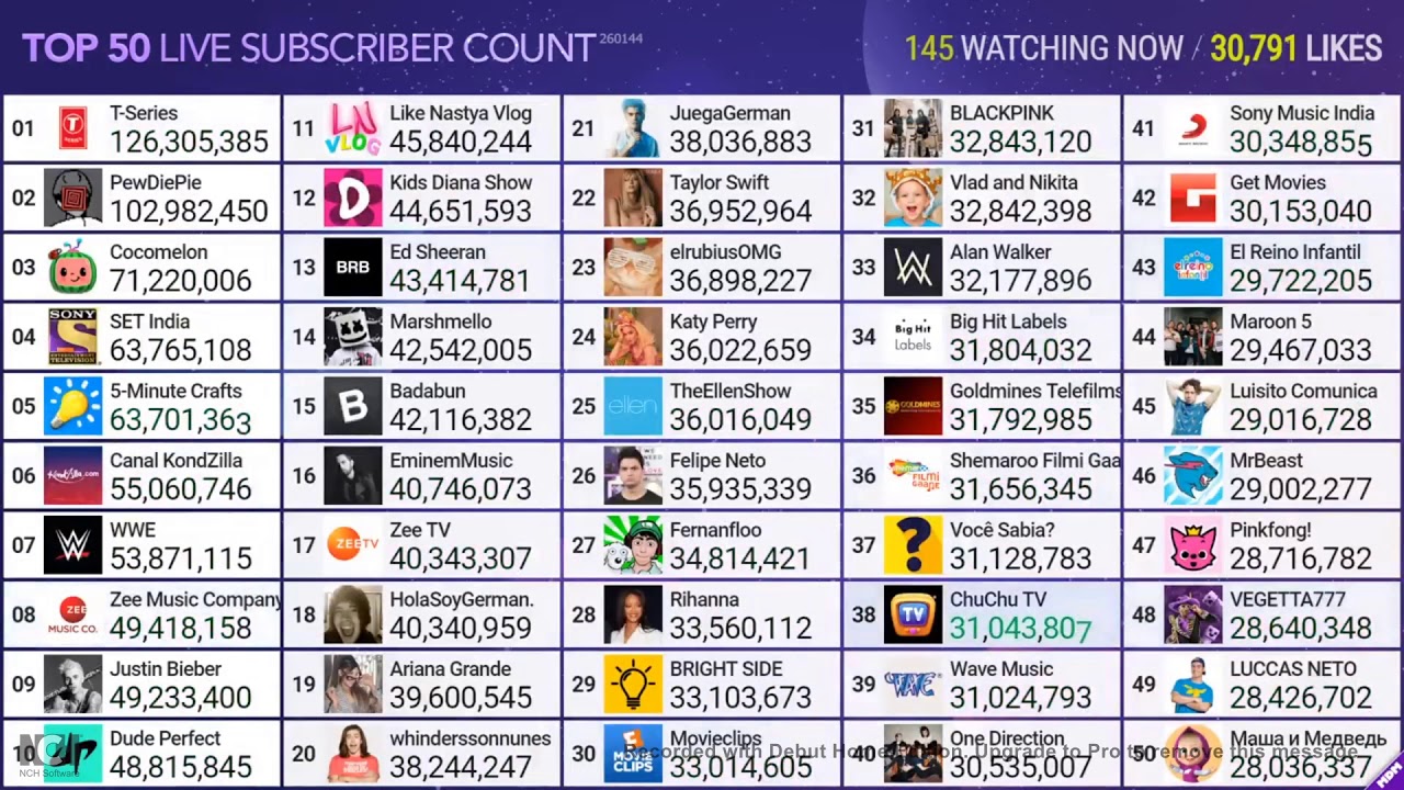 Top 50 Most Subscribed YouTube Channels Live (25 January 2020) - YouTube
