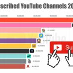 Simak! Most Subscribed Youtube Channel Over Time Terbaik
