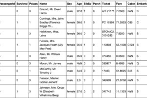 Terbongkar! Download Titanic Dataset Csv File Terbaik