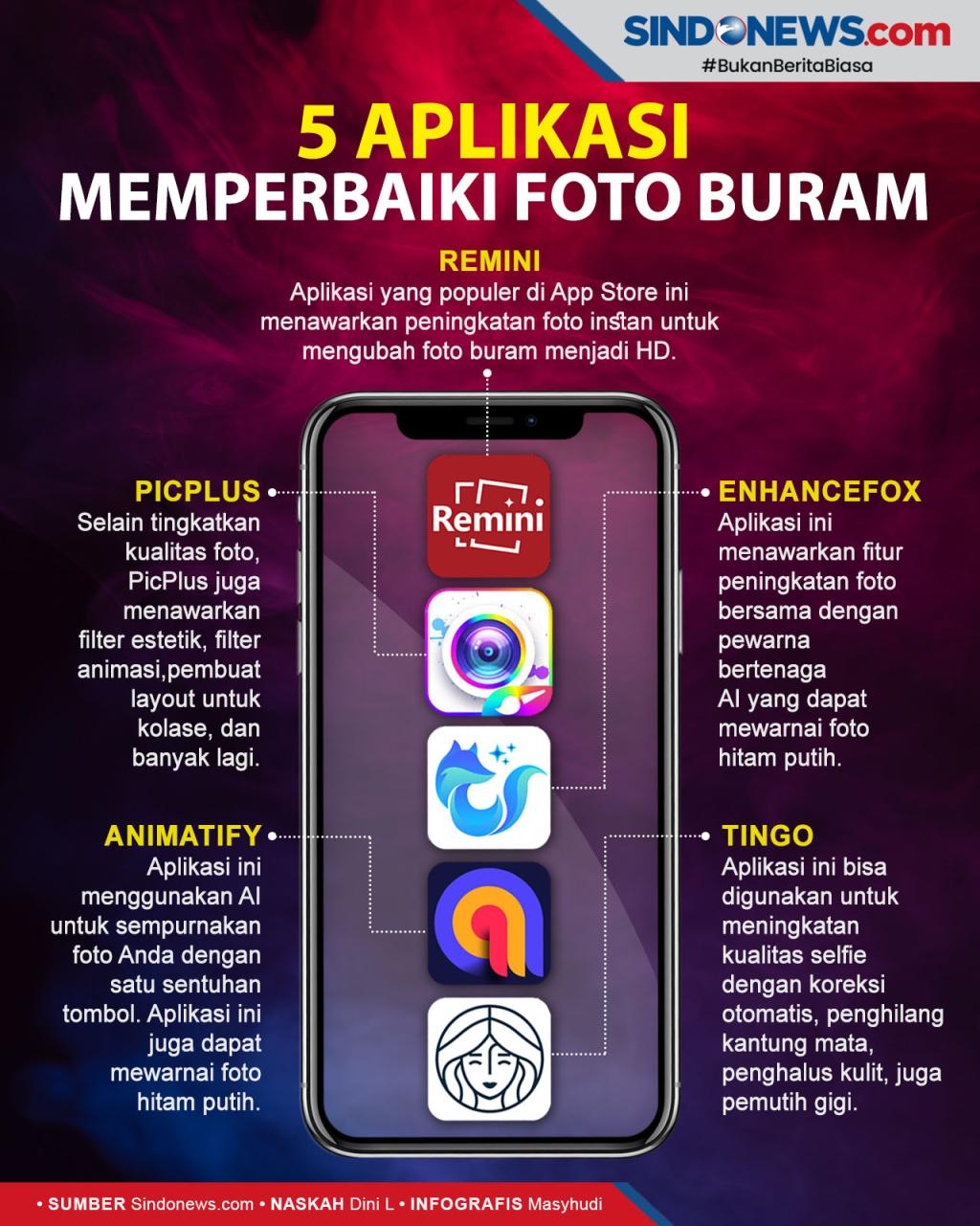 [Nama Aplikasi] - Memperbaiki Kualitas Foto yang Buram