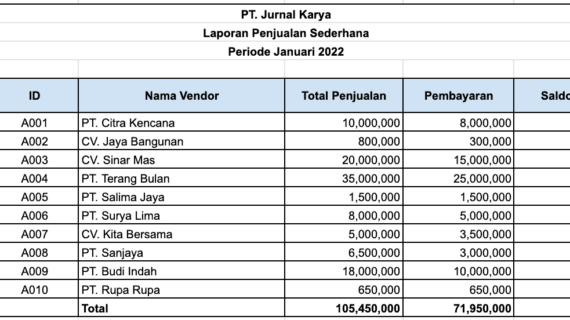 Inilah Contoh Format Laporan Penjualan Harian Excel Terbaik