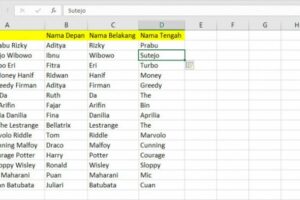 Dahsyat! Cara Mengambil Nama Depan Di Excel Terpecaya