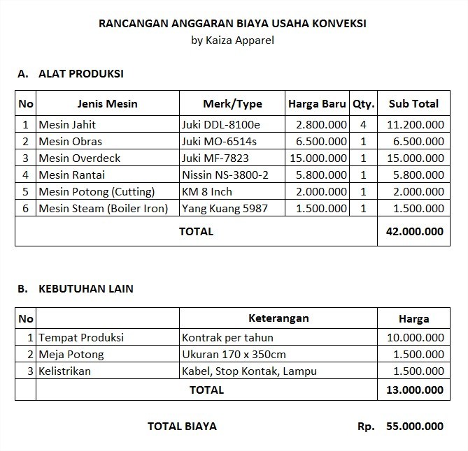 Proposal Anggaran Biaya