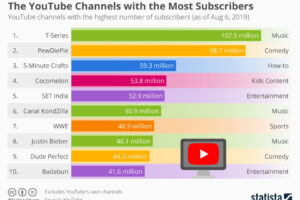 Terbongkar! Most Subscribed Youtube Channel Pakistan Terpecaya