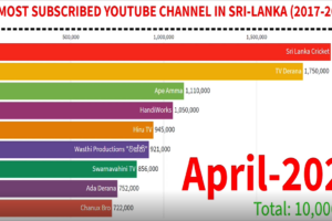 Inilah Most Subscribed Youtube Channel Facts Wajib Kamu Ketahui
