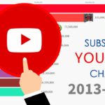 Terungkap Most Subscribed Youtube Channel For Study Terbaik