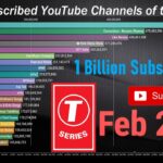 Dahsyat! Most Subscribed Youtube Channel Flourish Terbaik