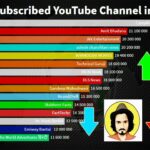 Inilah Top Subscribe Youtube Channel In India Terbaik