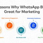 Terbongkar! Strategi Whatsapp Marketing Wajib Kamu Ketahui
