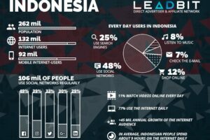 Wow! Affiliate Marketing Indonesia Terbaik