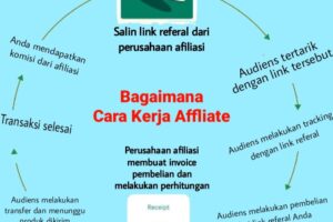 Simak! Program Afiliasi Indonesia Terbaik